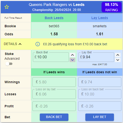 The results of an odds match, showing Leeds as a back bet and lay bet